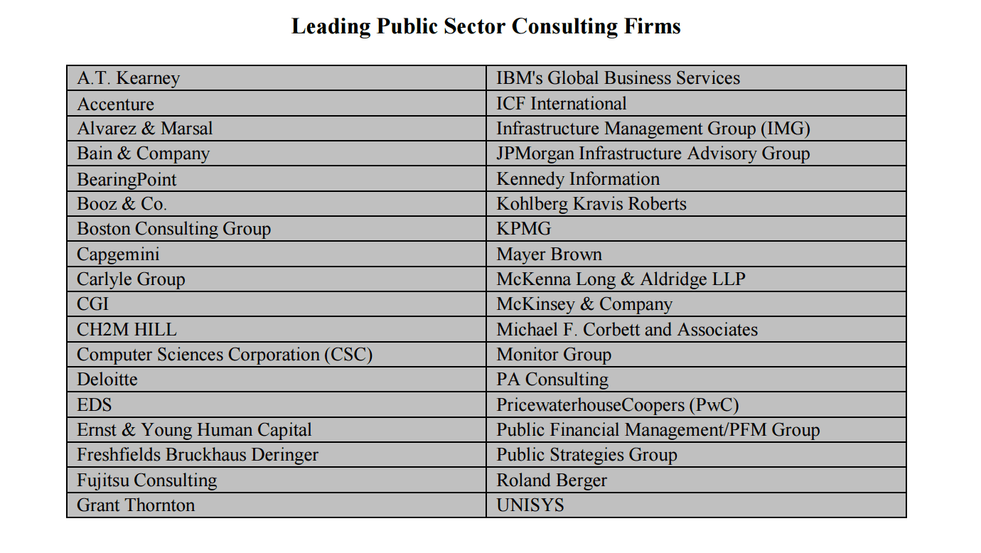 https://inthepublicinterest.org/wp-content/uploads/2009-Feb-Center-on-Policy-Initiatives-The-Government-Consulting-Industry.png